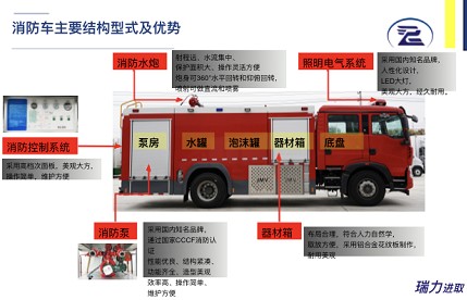 消防車主要結(jié)構(gòu)示意圖 消防車主要結(jié)構(gòu)示意圖