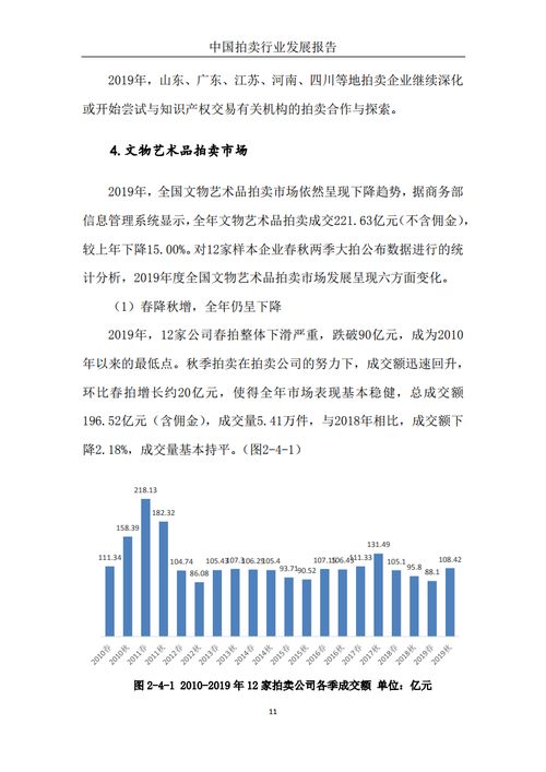2019年中國拍賣行業發展透視 業務格局、挑戰與機遇
