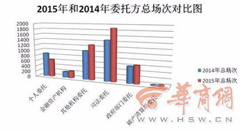 陜西公車改革拍賣熱潮 年末業(yè)務(wù)高度集中，市場化處置顯成效